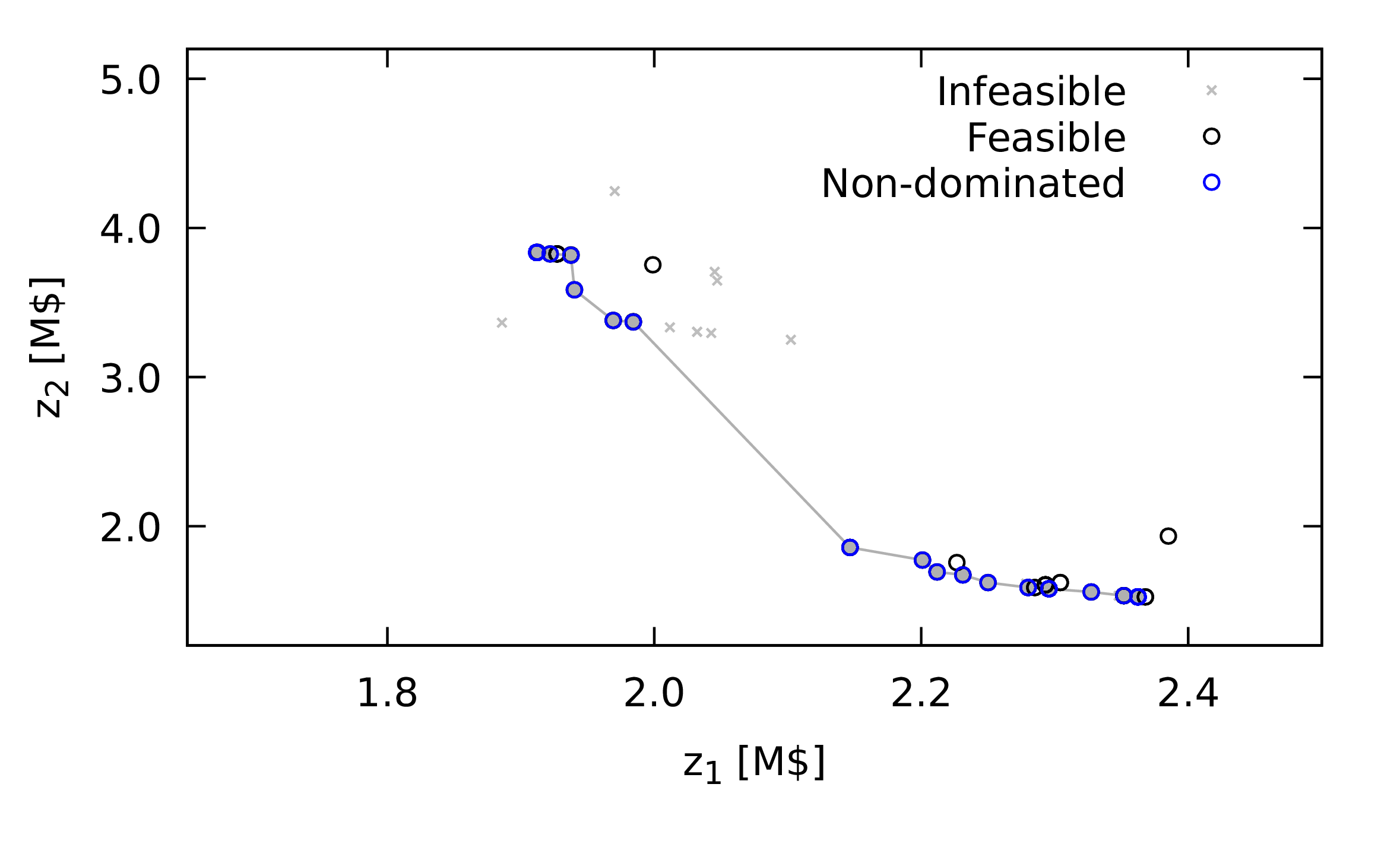 clben-ga-bi-pareto.png