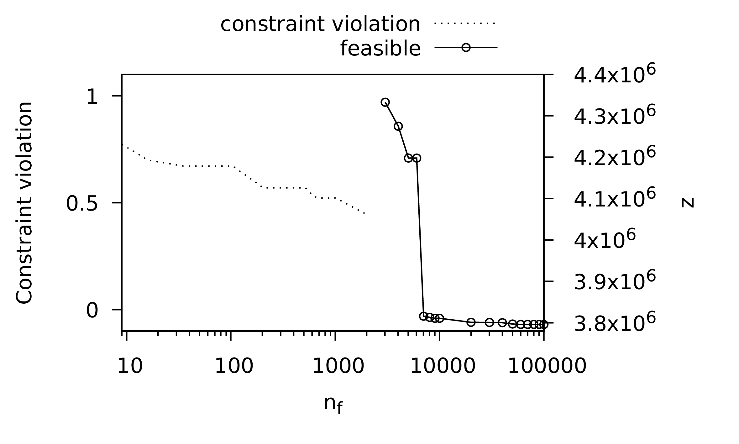 clben-ga-evolution-best.png