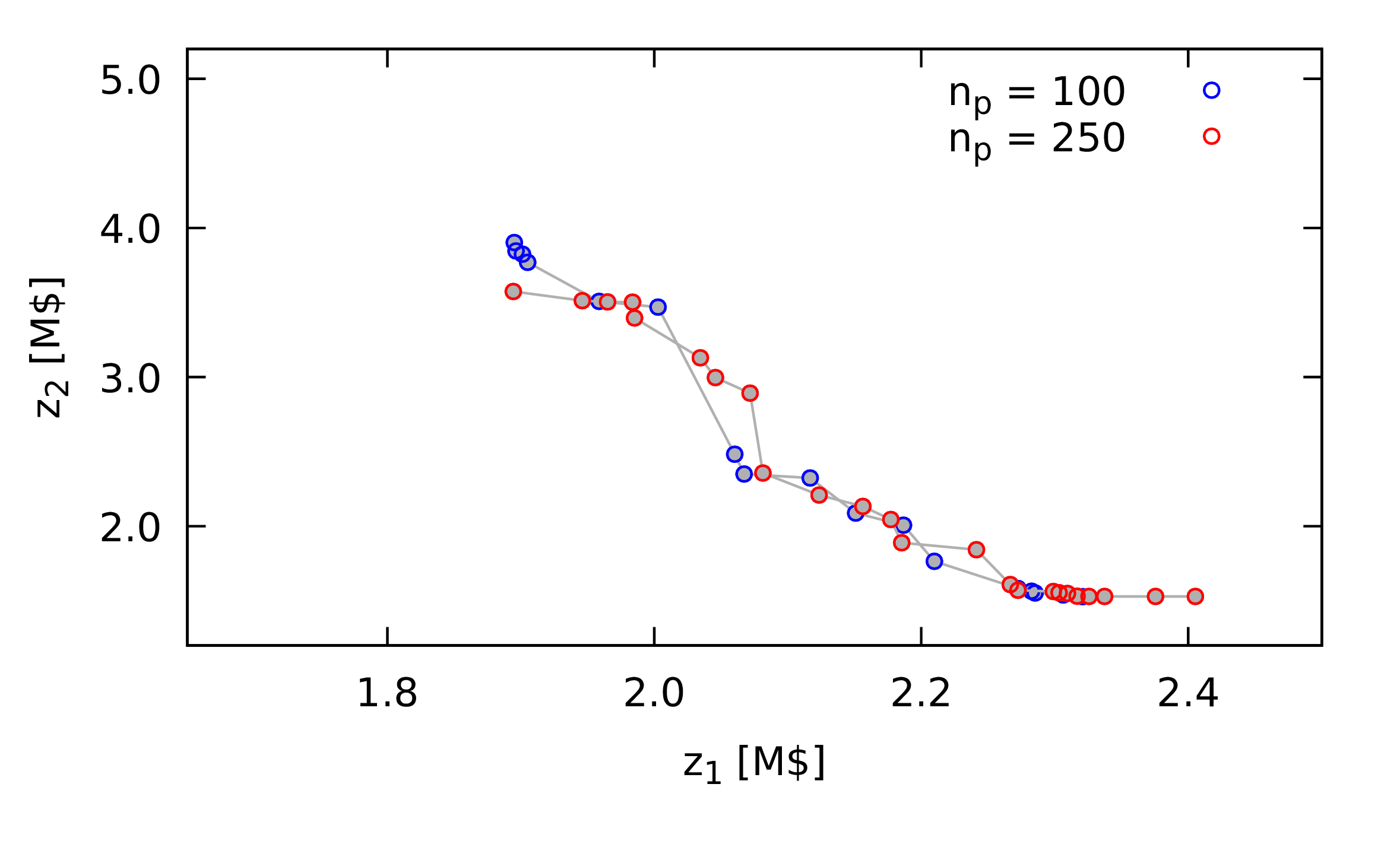 clben-ppa-bi-pareto-comparison-plot.png