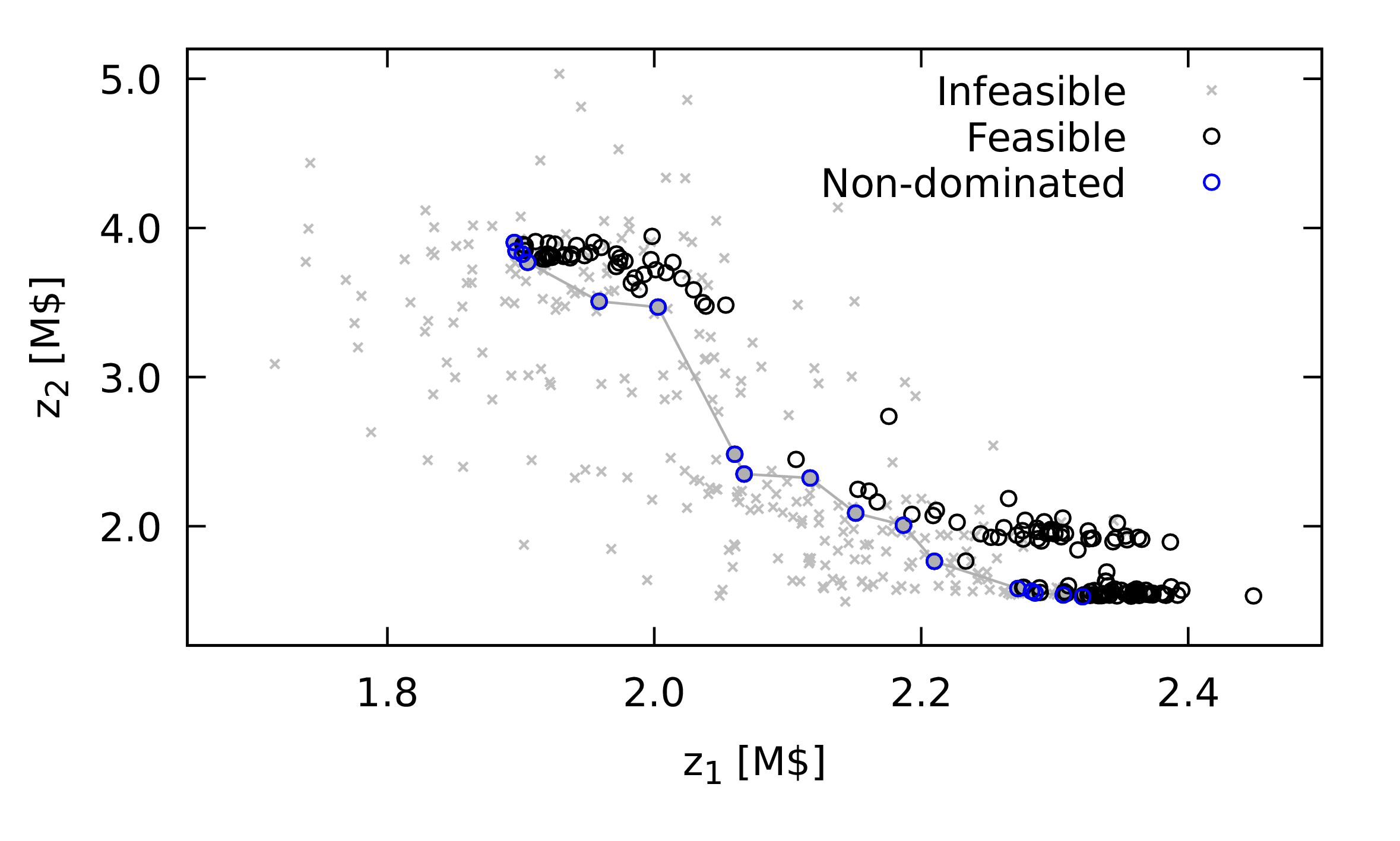 clben-ppa-bi-pareto-plot.png