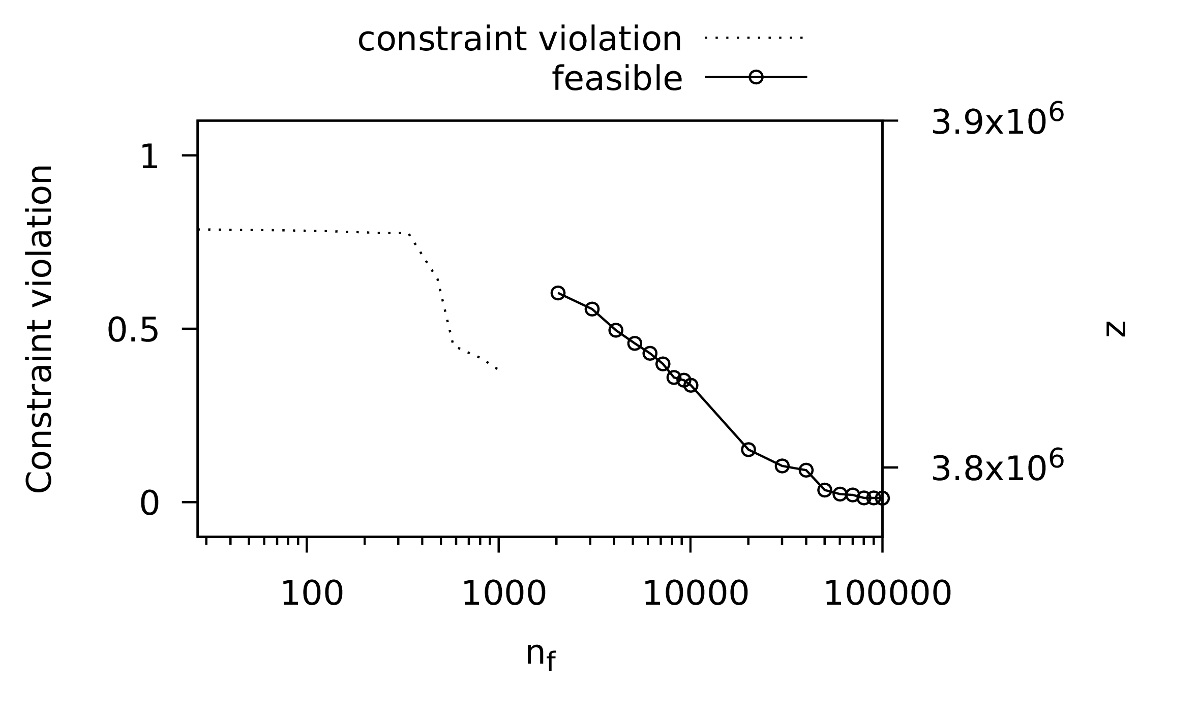 clben-ppa-evolution-best.png