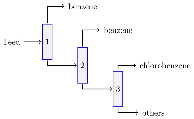 Process structure