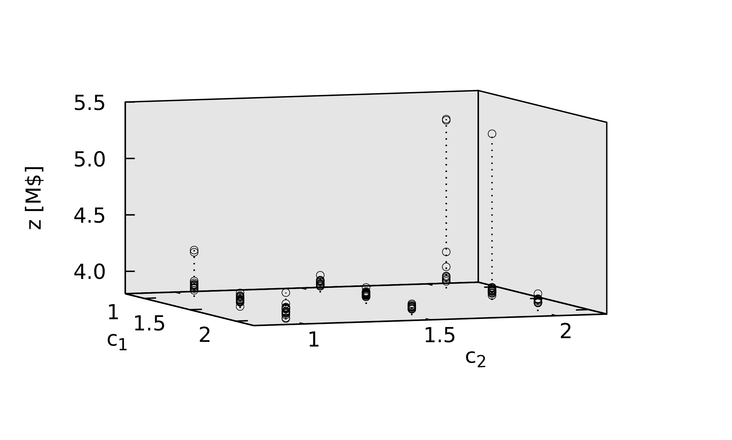 clben-pso-outcomes-c1-c2.png