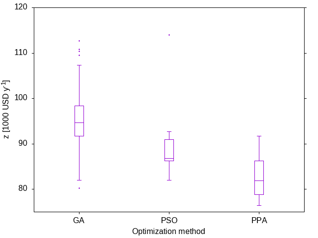 hen-boxplots-0.1.png