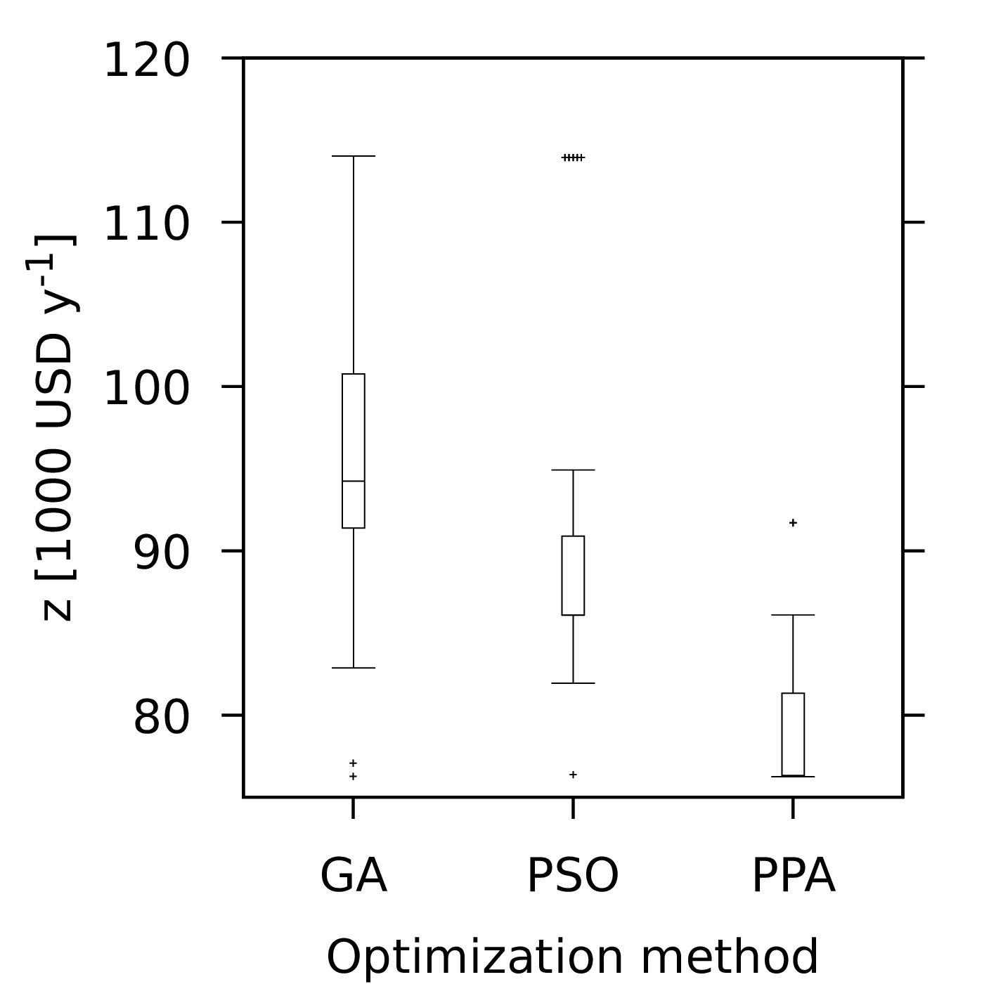 hen-boxplots-1.0.png