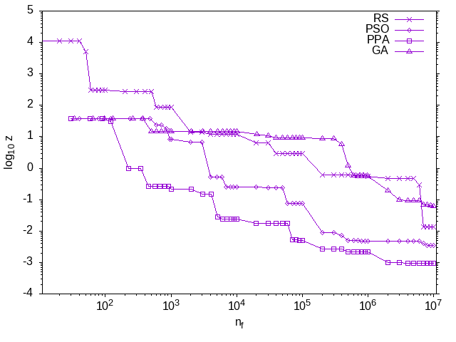 permdbetaevolutionplot.png