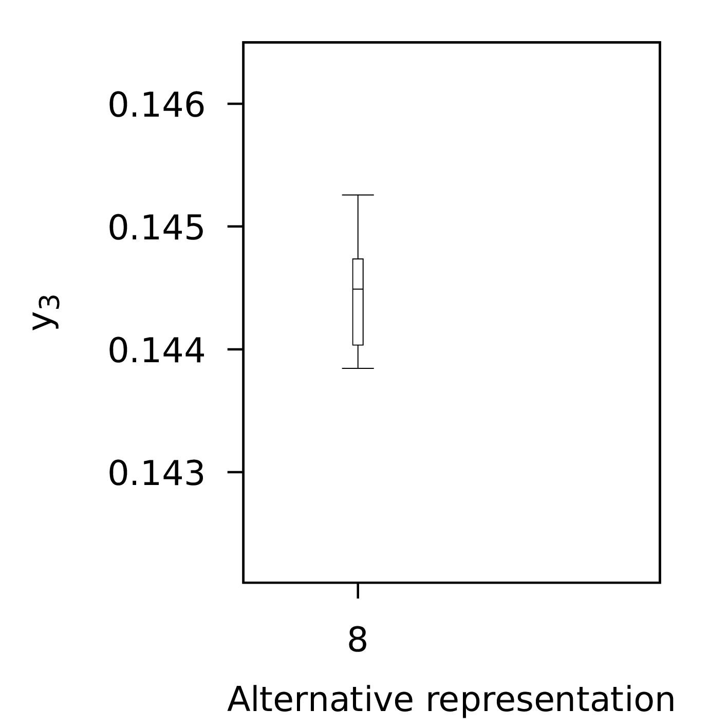 pfraltgaboxplot.png