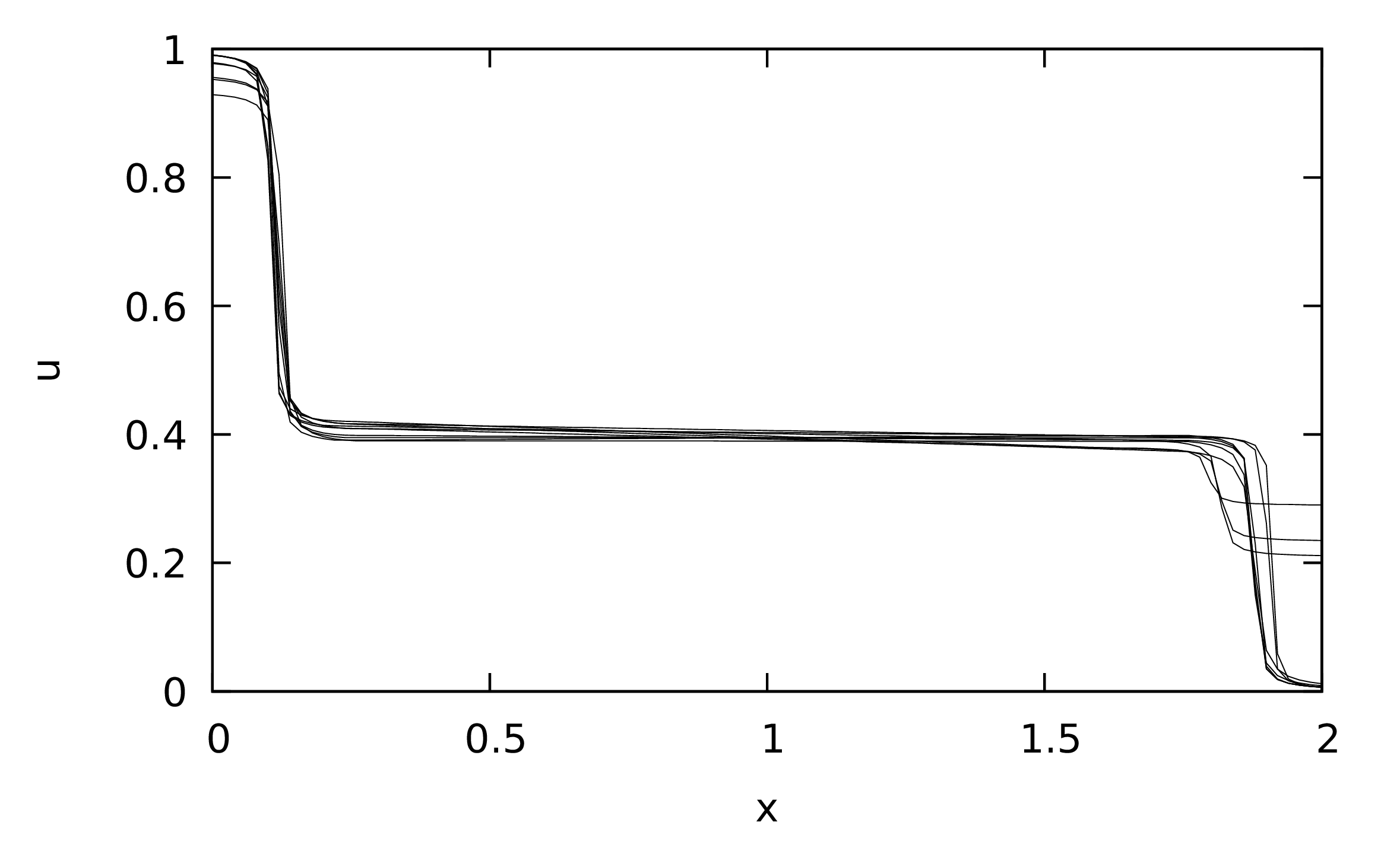 pfraltgadesignsnfmaxplot.png
