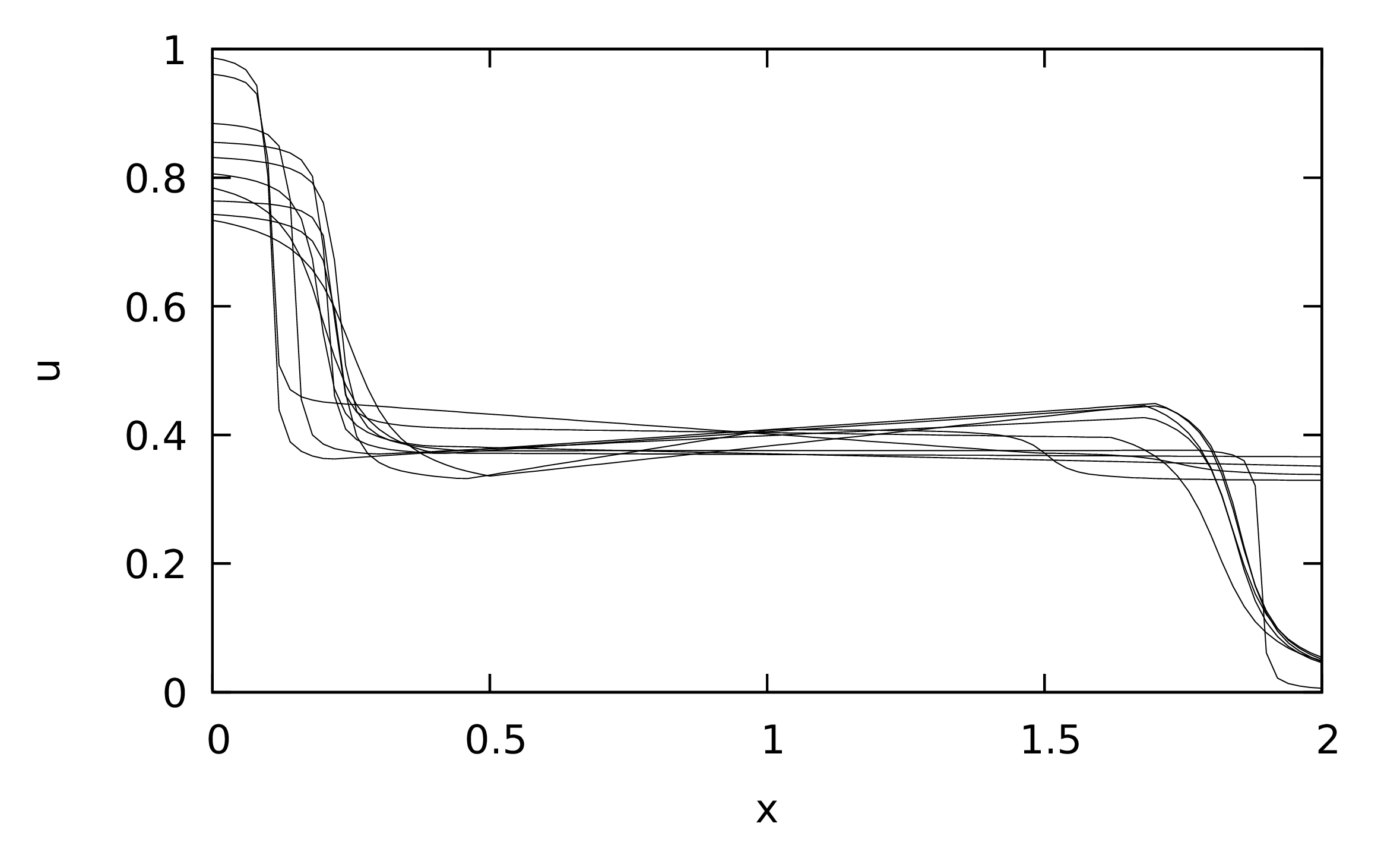 pfraltgadesignsplot.png