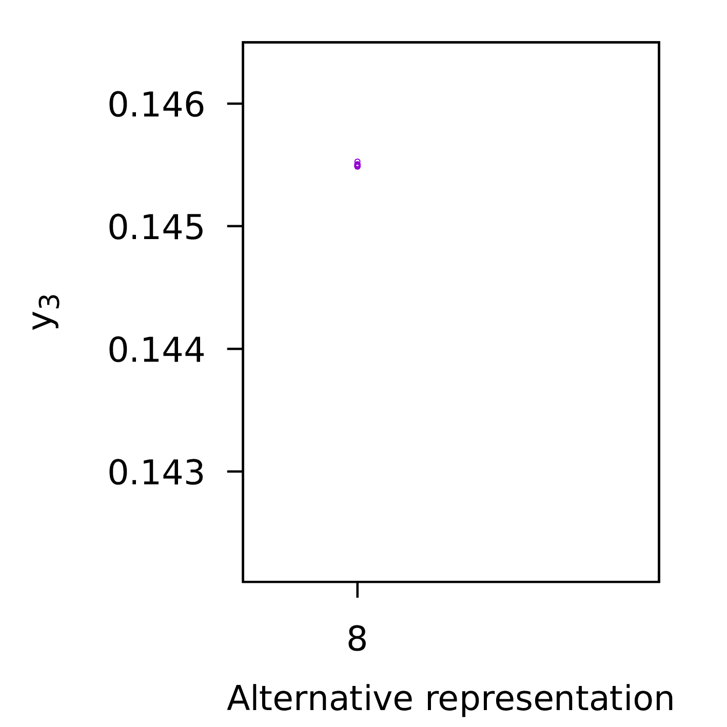 pfraltppascatterplot.png