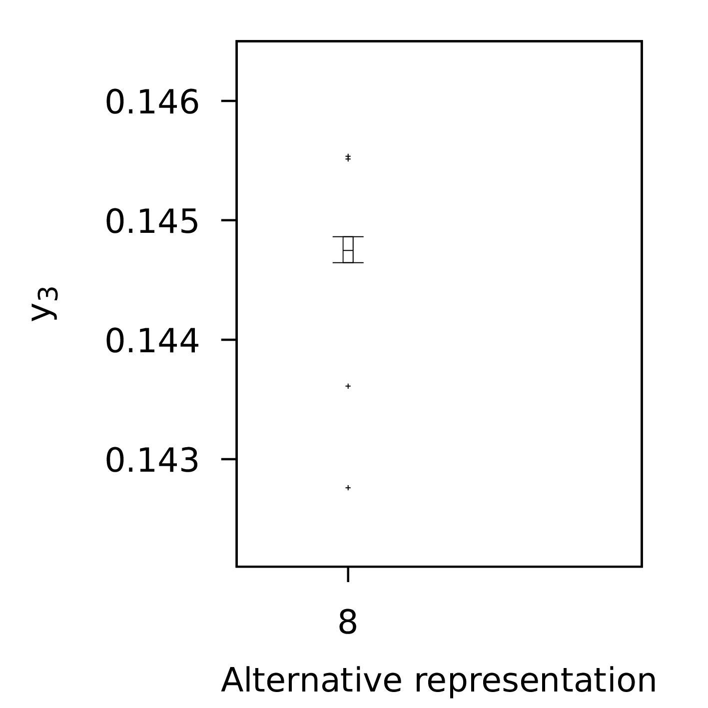 pfraltpsoboxplot.png