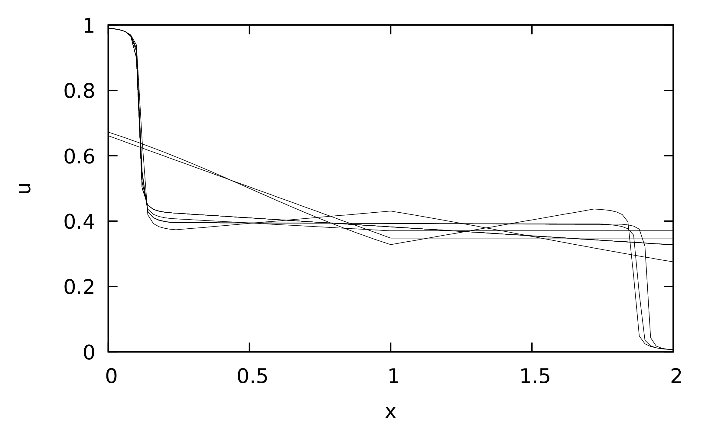 pfraltpsodesignsplot.png
