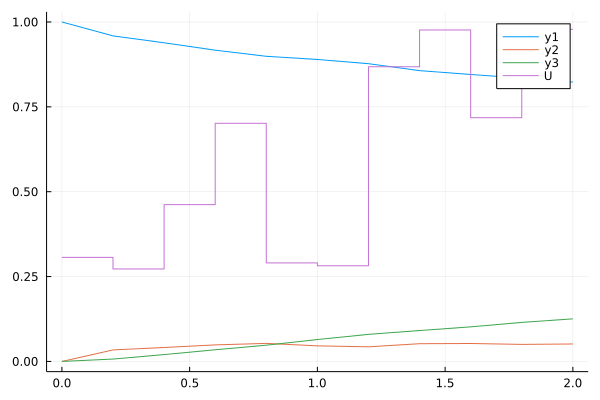 pfrsimulationtest.png
