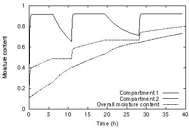 Object oriented framework for process synthesis & optimization