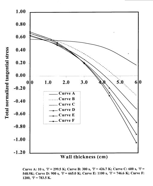 Figure 2 - Click on image for further details