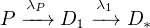 P λ--P→  D1-λ→1 D*
