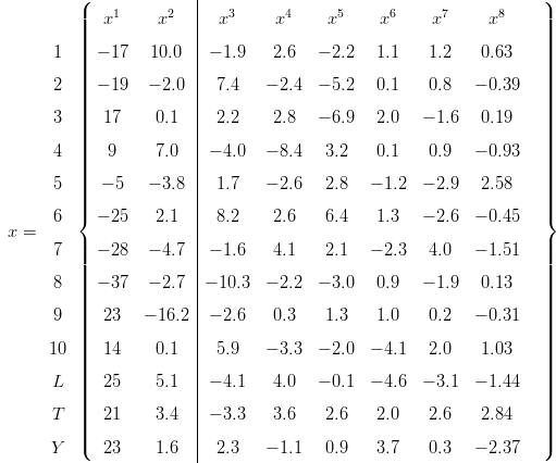          (          1      2  |   3      4      5      6     7      8     )
         ||||         x     x    |  x      x      x     x      x      x      ||||
         |||                    |                                           |||
      1  |||  1     - 17   10.0  | - 1.9    2.6  - 2.2   1.1   1.2    0.63    |||
      2  ||||  2     - 19  - 2.0 |  7.4    - 2.4  - 5.2   0.1   0.8   - 0.39   ||||
         |||                    |                                           |||
      3  |||  3      17    0.1  |  2.2     2.8  - 6.9   2.0   - 1.6  0.19    |||
         ||||                    |                                           ||||
      4  |||  4      9     7.0  | - 4.0   - 8.4   3.2    0.1   0.9   - 0.93   |||
         |||                    |                                           |||
      5  ||||  5     - 5   - 3.8 |  1.7    - 2.6   2.8   - 1.2  - 2.9  2.58    ||||
         ||{                    |                                           ||}
x =   6     6     - 25   2.1  |  8.2     2.6   6.4    1.3   - 2.6 - 0.45
      7  ||  7     - 28  - 4.7 | - 1.6    4.1   2.1   - 2.3  4.0   - 1.51   ||
         |||                    |                                           |||
      8  |||  8     - 37  - 2.7 |- 10.3  - 2.2  - 3.0   0.9   - 1.9  0.13    |||
         ||||                    |                                           ||||
      9  |||  9      23   - 16.2| - 2.6    0.3   1.3    1.0   0.2   - 0.31   |||
         |||                    |                                           |||
     10  ||||  10     14    0.1  |  5.9    - 3.3  - 2.0  - 4.1  2.0    1.03    ||||
         |||                    |                                           |||
     L   |||  L      25    5.1  | - 4.1    4.0  - 0.1  - 4.6  - 3.1 - 1.44   |||
         ||||                    |                                           ||||
     T   |||  T      21    3.4  | - 3.3    3.6   2.6    2.0   2.6    2.84    |||
     Y   |(  Y      23    1.6  |  2.3    - 1.1   0.9    3.7   0.3   - 2.37   |)
