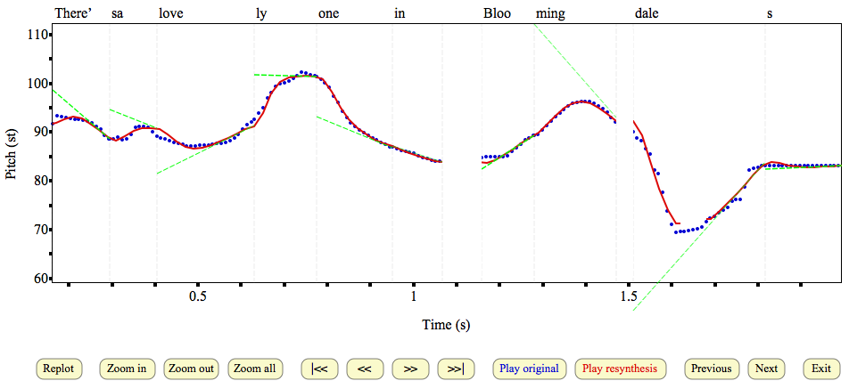 Praat duration script picture