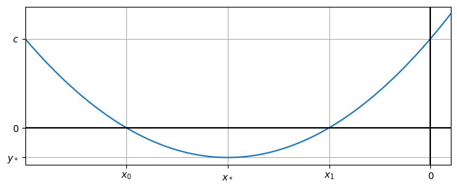 ../_images/12073090a1342f551e4cfbc70a6441f33d7cae518f068644345f68491fb1d3c8.png