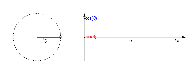 ../_images/trig_animation.gif