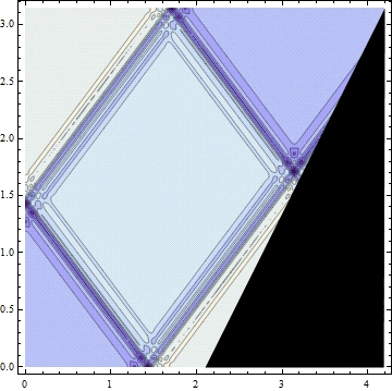 2D wave attractor in a semi-trapezium